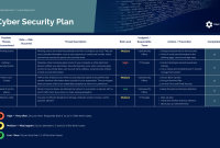 Free Cybersecurity Strategic Plan Template (1st New Format)