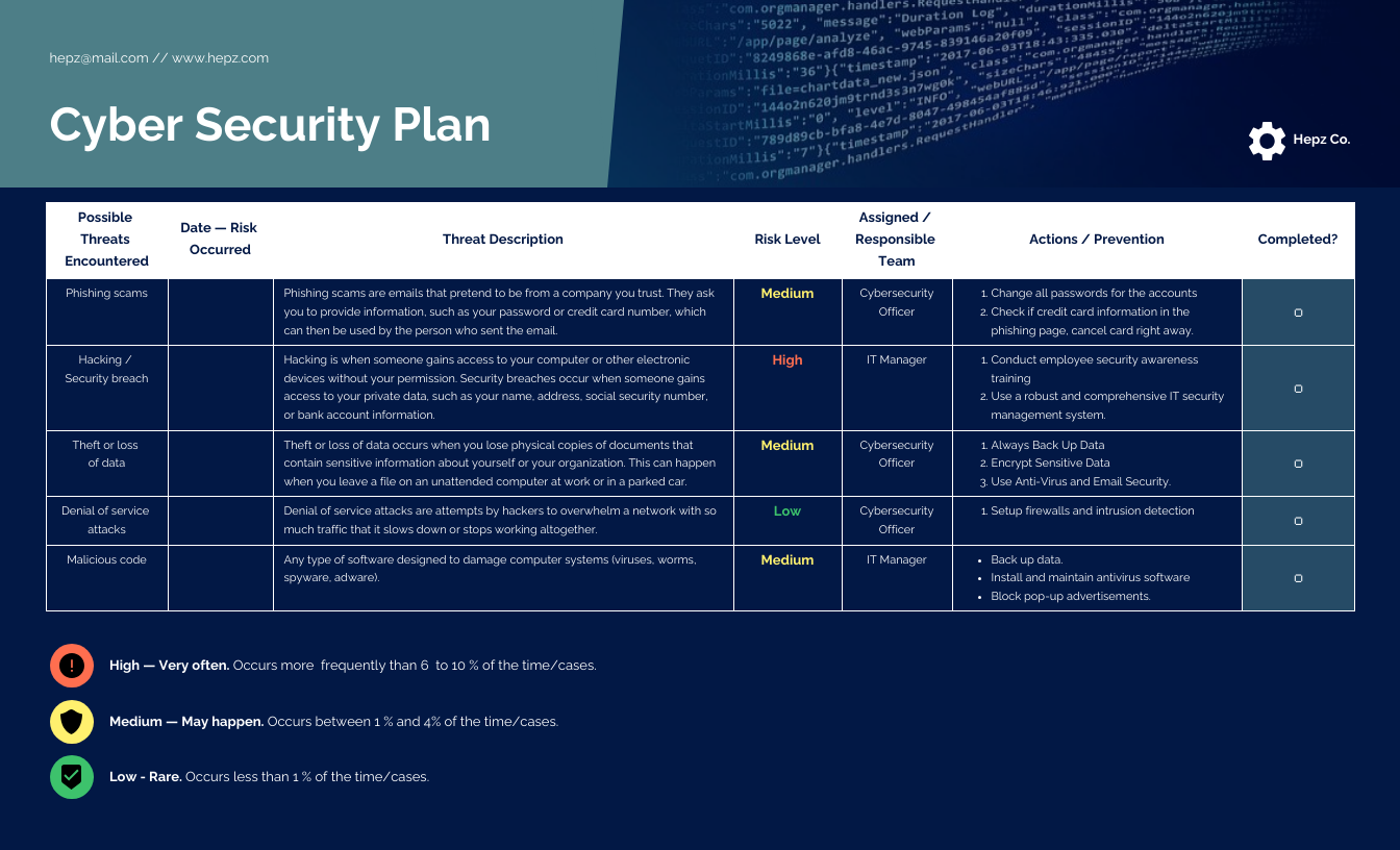 it strategic plan template, it department strategic plan template, internal audit strategic plan template, cyber security strategic plan template, healthcare it strategic plan example, 3 year it strategic plan example, it strategic plan example