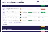 Free Cybersecurity Strategic Plan Template (2nd New Format)