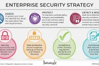 Free Cybersecurity Strategic Plan Template (3rd New Format)