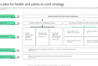 Free Health and Safety Strategic Plan Template (1st Remarkable Format)