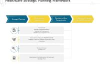 Healthcare Strategic Plan Template (3rd Free Effective Design)