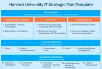 IT Department Strategic Plan Template (1st Free Basic Design)