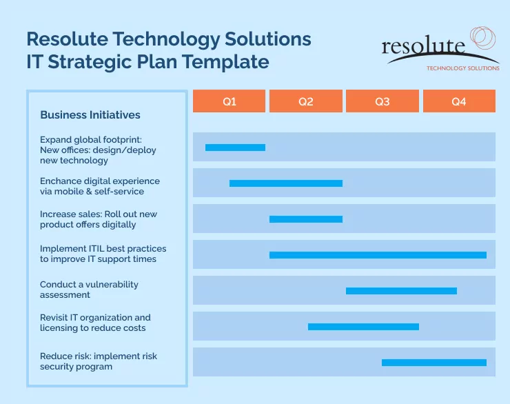 it strategic plan template, it department strategic plan template, internal audit strategic plan template, cyber security strategic plan template, healthcare it strategic plan example, 3 year it strategic plan example, it strategic plan example