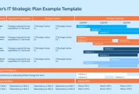 IT Department Strategic Plan Template (3rd Free Basic Design)