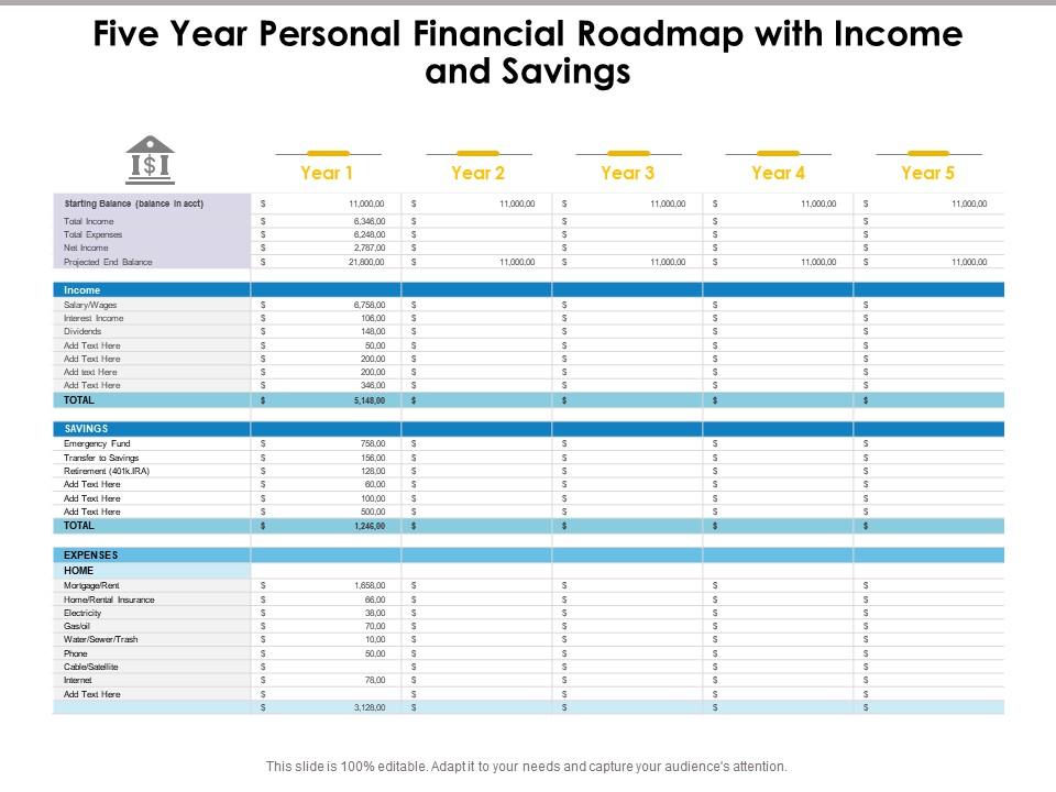 free 5 year financial plan template, 5 year business financial plan template, start up 5 year financial plan template, personal 5-year financial plan template, church 5 year financial plan template, 5 year financial plan template excel, five year financial plan example