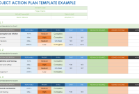 Project Action Plan Template (1st Best Format)