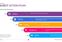 Project Action Plan Template (2nd Best Format)