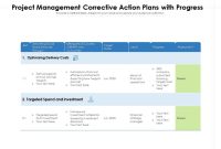 Project Management Corrective Action Plan Template (1st Remarkable Excel Format)