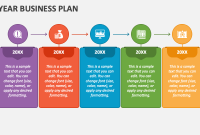 5 Year Business Plan Template (1st Best Powerpoint Format)