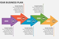 5 Year Business Plan Template (3rd Best Powerpoint Format)