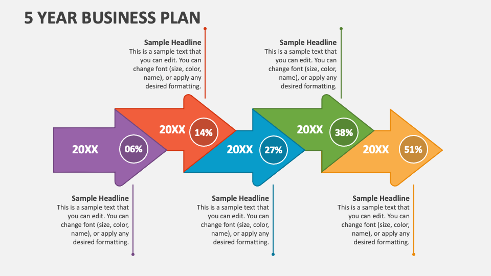 5 year plan template, 5 year business plan template, 5 year strategic plan template, 5 year strategic business plan template, 5 year plan powerpoint template free, 5-year business plan template free, simple 5 year plan template, five year plan template free, 5 year professional plan template