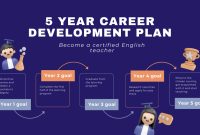5 Year Career Development Plan Template (1st Free Sample)