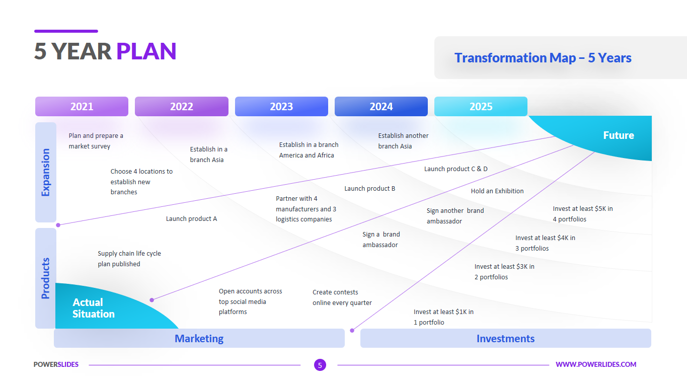 5 year plan template, 5 year business plan template, 5 year strategic plan template, 5 year strategic business plan template, 5 year plan powerpoint template free, 5-year business plan template free, simple 5 year plan template, five year plan template free, 5 year professional plan template