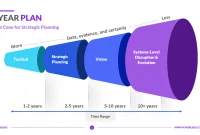 5 Year Strategic Plan Template (3rd Professional Design)